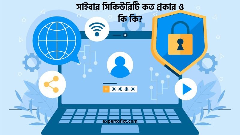 সাইবার সিকিউরিটি কত প্রকার ও কি কি